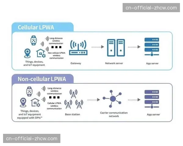 低功耗广域网技术在智能化阶段实现对海量设备的状态监控